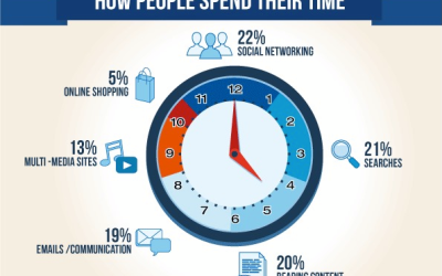 HOW WE Spend Our Time